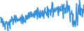 Currency: Million euro / BOP_item: Current account / Sector (ESA 2010): Total economy / Sector (ESA 2010): Total economy / Stock or flow: Balance / Geopolitical entity (partner): Rest of the world / Seasonal adjustment: Unadjusted data (i.e. neither seasonally adjusted nor calendar adjusted data) / Geopolitical entity (reporting): Slovenia