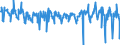 Währung: Million Euro / ZB_Position: Leistungsbilanz / Sektor (ESVG 2010): Volkswirtschaft / Sektor (ESVG 2010): Volkswirtschaft / Bestand oder Fluss: Saldo / Geopolitische Partnereinheit: Rest der Welt / Saisonbereinigung: Unbereinigte Daten (d.h. weder saisonbereinigte noch kalenderbereinigte Daten) / Geopolitische Meldeeinheit: Finnland