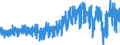 Currency: Million euro / Balance of payments item: Current account / Sector (ESA 2010): Total economy / Counterpart sector (ESA 2010): Total economy / Stock or flow: Balance / Geopolitical entity (partner): Extra-euro area - 21 countries (from 2026) / Seasonal adjustment: Unadjusted data (i.e. neither seasonally adjusted nor calendar adjusted data) / Geopolitical entity (reporting): Euro area – 21 countries (from 2026)