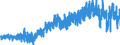 Currency: Million euro / Balance of payments item: Current account / Sector (ESA 2010): Total economy / Counterpart sector (ESA 2010): Total economy / Stock or flow: Balance / Geopolitical entity (partner): Rest of the world / Seasonal adjustment: Unadjusted data (i.e. neither seasonally adjusted nor calendar adjusted data) / Geopolitical entity (reporting): Germany