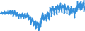 Currency: Million euro / Balance of payments item: Current account / Sector (ESA 2010): Total economy / Counterpart sector (ESA 2010): Total economy / Stock or flow: Balance / Geopolitical entity (partner): Rest of the world / Seasonal adjustment: Unadjusted data (i.e. neither seasonally adjusted nor calendar adjusted data) / Geopolitical entity (reporting): Spain