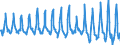 Currency: Million euro / Balance of payments item: Current account / Sector (ESA 2010): Total economy / Counterpart sector (ESA 2010): Total economy / Stock or flow: Balance / Geopolitical entity (partner): Rest of the world / Seasonal adjustment: Unadjusted data (i.e. neither seasonally adjusted nor calendar adjusted data) / Geopolitical entity (reporting): Croatia