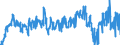 Currency: Million euro / Balance of payments item: Current account / Sector (ESA 2010): Total economy / Counterpart sector (ESA 2010): Total economy / Stock or flow: Balance / Geopolitical entity (partner): Rest of the world / Seasonal adjustment: Unadjusted data (i.e. neither seasonally adjusted nor calendar adjusted data) / Geopolitical entity (reporting): Lithuania