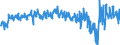 Currency: Million euro / Balance of payments item: Current account / Sector (ESA 2010): Total economy / Counterpart sector (ESA 2010): Total economy / Stock or flow: Balance / Geopolitical entity (partner): Rest of the world / Seasonal adjustment: Unadjusted data (i.e. neither seasonally adjusted nor calendar adjusted data) / Geopolitical entity (reporting): Hungary