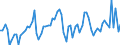 Currency: Million euro / Balance of payments item: Current account / Sector (ESA 2010): Total economy / Counterpart sector (ESA 2010): Total economy / Stock or flow: Balance / Geopolitical entity (partner): Rest of the world / Seasonal adjustment: Unadjusted data (i.e. neither seasonally adjusted nor calendar adjusted data) / Geopolitical entity (reporting): Austria