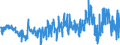 Currency: Million euro / Balance of payments item: Current account / Sector (ESA 2010): Total economy / Counterpart sector (ESA 2010): Total economy / Stock or flow: Balance / Geopolitical entity (partner): Rest of the world / Seasonal adjustment: Unadjusted data (i.e. neither seasonally adjusted nor calendar adjusted data) / Geopolitical entity (reporting): Poland