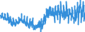 Currency: Million euro / Balance of payments item: Current account / Sector (ESA 2010): Total economy / Counterpart sector (ESA 2010): Total economy / Stock or flow: Balance / Geopolitical entity (partner): Rest of the world / Seasonal adjustment: Unadjusted data (i.e. neither seasonally adjusted nor calendar adjusted data) / Geopolitical entity (reporting): Portugal