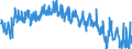 Currency: Million euro / Balance of payments item: Current account / Sector (ESA 2010): Total economy / Counterpart sector (ESA 2010): Total economy / Stock or flow: Balance / Geopolitical entity (partner): Rest of the world / Seasonal adjustment: Unadjusted data (i.e. neither seasonally adjusted nor calendar adjusted data) / Geopolitical entity (reporting): Romania