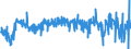 Currency: Million euro / Balance of payments item: Current account / Sector (ESA 2010): Total economy / Counterpart sector (ESA 2010): Total economy / Stock or flow: Balance / Geopolitical entity (partner): Rest of the world / Seasonal adjustment: Unadjusted data (i.e. neither seasonally adjusted nor calendar adjusted data) / Geopolitical entity (reporting): Serbia