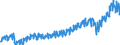 Million euro / Current account / Total economy / Total economy / Credit / Rest of the world / Unadjusted data (i.e. neither seasonally adjusted nor calendar adjusted data) / Slovenia