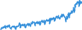 Million euro / Current account / Total economy / Total economy / Credit / Rest of the world / Unadjusted data (i.e. neither seasonally adjusted nor calendar adjusted data) / Serbia