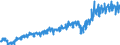 Currency: Million euro / Balance of payments item: Current plus capital account (balance = net lending (+) / net borrowing (-)) / Sector (ESA 2010): Total economy / Counterpart sector (ESA 2010): Total economy / Stock or flow: Credit / Geopolitical entity (partner): Extra-EU27 (from 2020) / Seasonal adjustment: Unadjusted data (i.e. neither seasonally adjusted nor calendar adjusted data) / Geopolitical entity (reporting): European Union - 27 countries (from 2020)