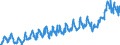 Währung: Million Euro / ZB_Position: Leistungs- und Vermögensübertragungsbilanz (Finanzierungssaldo) / Sektor (ESVG 2010): Volkswirtschaft / Sektor (ESVG 2010): Volkswirtschaft / Bestand oder Fluss: Einnahmen / Geopolitische Partnereinheit: Rest der Welt / Saisonbereinigung: Unbereinigte Daten (d.h. weder saisonbereinigte noch kalenderbereinigte Daten) / Geopolitische Meldeeinheit: Bulgarien