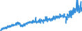 Währung: Million Euro / ZB_Position: Leistungs- und Vermögensübertragungsbilanz (Finanzierungssaldo) / Sektor (ESVG 2010): Volkswirtschaft / Sektor (ESVG 2010): Volkswirtschaft / Bestand oder Fluss: Einnahmen / Geopolitische Partnereinheit: Rest der Welt / Saisonbereinigung: Unbereinigte Daten (d.h. weder saisonbereinigte noch kalenderbereinigte Daten) / Geopolitische Meldeeinheit: Tschechien