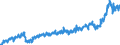 Währung: Million Euro / ZB_Position: Leistungs- und Vermögensübertragungsbilanz (Finanzierungssaldo) / Sektor (ESVG 2010): Volkswirtschaft / Sektor (ESVG 2010): Volkswirtschaft / Bestand oder Fluss: Einnahmen / Geopolitische Partnereinheit: Rest der Welt / Saisonbereinigung: Unbereinigte Daten (d.h. weder saisonbereinigte noch kalenderbereinigte Daten) / Geopolitische Meldeeinheit: Dänemark