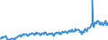 Währung: Million Euro / ZB_Position: Leistungs- und Vermögensübertragungsbilanz (Finanzierungssaldo) / Sektor (ESVG 2010): Volkswirtschaft / Sektor (ESVG 2010): Volkswirtschaft / Bestand oder Fluss: Einnahmen / Geopolitische Partnereinheit: Rest der Welt / Saisonbereinigung: Unbereinigte Daten (d.h. weder saisonbereinigte noch kalenderbereinigte Daten) / Geopolitische Meldeeinheit: Estland