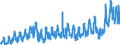 Currency: Million euro / BOP_item: Current plus capital account (balance = net lending (+) / net borrowing (-)) / Sector (ESA 2010): Total economy / Sector (ESA 2010): Total economy / Stock or flow: Credit / Geopolitical entity (partner): Rest of the world / Seasonal adjustment: Unadjusted data (i.e. neither seasonally adjusted nor calendar adjusted data) / Geopolitical entity (reporting): Greece