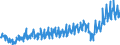 Währung: Million Euro / ZB_Position: Leistungs- und Vermögensübertragungsbilanz (Finanzierungssaldo) / Sektor (ESVG 2010): Volkswirtschaft / Sektor (ESVG 2010): Volkswirtschaft / Bestand oder Fluss: Einnahmen / Geopolitische Partnereinheit: Rest der Welt / Saisonbereinigung: Unbereinigte Daten (d.h. weder saisonbereinigte noch kalenderbereinigte Daten) / Geopolitische Meldeeinheit: Frankreich