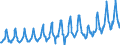 Währung: Million Euro / ZB_Position: Leistungs- und Vermögensübertragungsbilanz (Finanzierungssaldo) / Sektor (ESVG 2010): Volkswirtschaft / Sektor (ESVG 2010): Volkswirtschaft / Bestand oder Fluss: Einnahmen / Geopolitische Partnereinheit: Rest der Welt / Saisonbereinigung: Unbereinigte Daten (d.h. weder saisonbereinigte noch kalenderbereinigte Daten) / Geopolitische Meldeeinheit: Kroatien