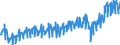 Währung: Million Euro / ZB_Position: Leistungs- und Vermögensübertragungsbilanz (Finanzierungssaldo) / Sektor (ESVG 2010): Volkswirtschaft / Sektor (ESVG 2010): Volkswirtschaft / Bestand oder Fluss: Einnahmen / Geopolitische Partnereinheit: Rest der Welt / Saisonbereinigung: Unbereinigte Daten (d.h. weder saisonbereinigte noch kalenderbereinigte Daten) / Geopolitische Meldeeinheit: Italien