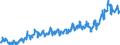 Währung: Million Euro / ZB_Position: Leistungs- und Vermögensübertragungsbilanz (Finanzierungssaldo) / Sektor (ESVG 2010): Volkswirtschaft / Sektor (ESVG 2010): Volkswirtschaft / Bestand oder Fluss: Einnahmen / Geopolitische Partnereinheit: Rest der Welt / Saisonbereinigung: Unbereinigte Daten (d.h. weder saisonbereinigte noch kalenderbereinigte Daten) / Geopolitische Meldeeinheit: Lettland