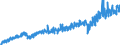 Currency: Million euro / Balance of payments item: Current plus capital account (balance = net lending (+) / net borrowing (-)) / Sector (ESA 2010): Total economy / Counterpart sector (ESA 2010): Total economy / Stock or flow: Credit / Geopolitical entity (partner): Rest of the world / Seasonal adjustment: Unadjusted data (i.e. neither seasonally adjusted nor calendar adjusted data) / Geopolitical entity (reporting): Czechia