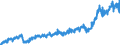 Currency: Million euro / Balance of payments item: Current plus capital account (balance = net lending (+) / net borrowing (-)) / Sector (ESA 2010): Total economy / Counterpart sector (ESA 2010): Total economy / Stock or flow: Credit / Geopolitical entity (partner): Rest of the world / Seasonal adjustment: Unadjusted data (i.e. neither seasonally adjusted nor calendar adjusted data) / Geopolitical entity (reporting): Denmark