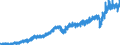 Currency: Million euro / Balance of payments item: Current plus capital account (balance = net lending (+) / net borrowing (-)) / Sector (ESA 2010): Total economy / Counterpart sector (ESA 2010): Total economy / Stock or flow: Credit / Geopolitical entity (partner): Rest of the world / Seasonal adjustment: Unadjusted data (i.e. neither seasonally adjusted nor calendar adjusted data) / Geopolitical entity (reporting): Germany