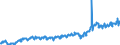 Currency: Million euro / Balance of payments item: Current plus capital account (balance = net lending (+) / net borrowing (-)) / Sector (ESA 2010): Total economy / Counterpart sector (ESA 2010): Total economy / Stock or flow: Credit / Geopolitical entity (partner): Rest of the world / Seasonal adjustment: Unadjusted data (i.e. neither seasonally adjusted nor calendar adjusted data) / Geopolitical entity (reporting): Estonia