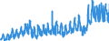 Currency: Million euro / Balance of payments item: Current plus capital account (balance = net lending (+) / net borrowing (-)) / Sector (ESA 2010): Total economy / Counterpart sector (ESA 2010): Total economy / Stock or flow: Credit / Geopolitical entity (partner): Rest of the world / Seasonal adjustment: Unadjusted data (i.e. neither seasonally adjusted nor calendar adjusted data) / Geopolitical entity (reporting): Greece