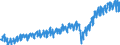 Currency: Million euro / Balance of payments item: Current plus capital account (balance = net lending (+) / net borrowing (-)) / Sector (ESA 2010): Total economy / Counterpart sector (ESA 2010): Total economy / Stock or flow: Credit / Geopolitical entity (partner): Rest of the world / Seasonal adjustment: Unadjusted data (i.e. neither seasonally adjusted nor calendar adjusted data) / Geopolitical entity (reporting): Spain