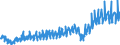 Currency: Million euro / Balance of payments item: Current plus capital account (balance = net lending (+) / net borrowing (-)) / Sector (ESA 2010): Total economy / Counterpart sector (ESA 2010): Total economy / Stock or flow: Credit / Geopolitical entity (partner): Rest of the world / Seasonal adjustment: Unadjusted data (i.e. neither seasonally adjusted nor calendar adjusted data) / Geopolitical entity (reporting): France