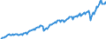 Unit of measure: Million euro / Seasonal adjustment: Unadjusted data (i.e. neither seasonally adjusted nor calendar adjusted data) / Sector (ESA 2010): Total economy / Sector (ESA 2010): Total economy / Geopolitical entity (partner): Extra-EU27 (from 2020) / Stock or flow: Credit / BOP_item: Goods and services / Geopolitical entity (reporting): European Union - 27 countries (from 2020)