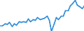 Unit of measure: Million euro / Seasonal adjustment: Unadjusted data (i.e. neither seasonally adjusted nor calendar adjusted data) / Sector (ESA 2010): Total economy / Sector (ESA 2010): Total economy / Geopolitical entity (partner): Extra-EU27 (from 2020) / Stock or flow: Credit / BOP_item: General merchandise on a balance of payments basis / Geopolitical entity (reporting): European Union - 27 countries (from 2020)