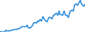 Unit of measure: Million euro / Seasonal adjustment: Unadjusted data (i.e. neither seasonally adjusted nor calendar adjusted data) / Sector (ESA 2010): Total economy / Sector (ESA 2010): Total economy / Geopolitical entity (partner): Extra-EU27 (from 2020) / Stock or flow: Credit / BOP_item: Services: manufacturing services on physical inputs owned by others / Geopolitical entity (reporting): European Union - 27 countries (from 2020)