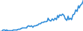 Unit of measure: Million euro / Seasonal adjustment: Unadjusted data (i.e. neither seasonally adjusted nor calendar adjusted data) / Sector (ESA 2010): Total economy / Sector (ESA 2010): Total economy / Geopolitical entity (partner): Extra-EU27 (from 2020) / Stock or flow: Credit / BOP_item: Services: maintenance and repair services n.i.e. / Geopolitical entity (reporting): European Union - 27 countries (from 2020)