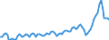 Unit of measure: Million euro / Seasonal adjustment: Unadjusted data (i.e. neither seasonally adjusted nor calendar adjusted data) / Sector (ESA 2010): Total economy / Sector (ESA 2010): Total economy / Geopolitical entity (partner): Extra-EU27 (from 2020) / Stock or flow: Credit / BOP_item: Services: transport / Geopolitical entity (reporting): European Union - 27 countries (from 2020)