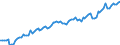 Unit of measure: Million euro / Seasonal adjustment: Unadjusted data (i.e. neither seasonally adjusted nor calendar adjusted data) / Sector (ESA 2010): Total economy / Sector (ESA 2010): Total economy / Geopolitical entity (partner): Extra-EU27 (from 2020) / Stock or flow: Credit / BOP_item: Services: financial services / Geopolitical entity (reporting): European Union - 27 countries (from 2020)