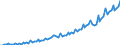 Unit of measure: Million euro / Seasonal adjustment: Unadjusted data (i.e. neither seasonally adjusted nor calendar adjusted data) / Sector (ESA 2010): Total economy / Sector (ESA 2010): Total economy / Geopolitical entity (partner): Extra-EU27 (from 2020) / Stock or flow: Credit / BOP_item: Services: telecommunications, computer, and information services / Geopolitical entity (reporting): European Union - 27 countries (from 2020)