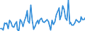 Unit of measure: Million euro / Seasonal adjustment: Unadjusted data (i.e. neither seasonally adjusted nor calendar adjusted data) / Sector (ESA 2010): Total economy / Sector (ESA 2010): Total economy / Geopolitical entity (partner): Extra-EU27 (from 2020) / Stock or flow: Credit / BOP_item: Services: government goods and services n.i.e. / Geopolitical entity (reporting): European Union - 27 countries (from 2020)