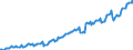 Unit of measure: Million euro / Seasonal adjustment: Unadjusted data (i.e. neither seasonally adjusted nor calendar adjusted data) / Sector (ESA 2010): Total economy / Sector (ESA 2010): Total economy / Geopolitical entity (partner): Extra-EU27 (from 2020) / Stock or flow: Credit / BOP_item: Primary income: compensation of employees / Geopolitical entity (reporting): European Union - 27 countries (from 2020)