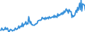 Unit of measure: Million euro / Seasonal adjustment: Unadjusted data (i.e. neither seasonally adjusted nor calendar adjusted data) / Sector (ESA 2010): Total economy / Sector (ESA 2010): Total economy / Geopolitical entity (partner): Extra-EU27 (from 2020) / Stock or flow: Credit / BOP_item: Primary income: investment income; direct investment / Geopolitical entity (reporting): European Union - 27 countries (from 2020)