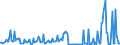 Unit of measure: Million euro / Seasonal adjustment: Unadjusted data (i.e. neither seasonally adjusted nor calendar adjusted data) / Sector (ESA 2010): Total economy / Sector (ESA 2010): Total economy / Geopolitical entity (partner): Extra-EU27 (from 2020) / Stock or flow: Credit / BOP_item: Primary income: other primary income / Geopolitical entity (reporting): European Union - 27 countries (from 2020)