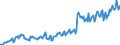 Unit of measure: Million euro / Seasonal adjustment: Unadjusted data (i.e. neither seasonally adjusted nor calendar adjusted data) / Sector (ESA 2010): Total economy / Sector (ESA 2010): Total economy / Geopolitical entity (partner): Extra-EU27 (from 2020) / Stock or flow: Credit / BOP_item: Secondary income / Geopolitical entity (reporting): European Union - 27 countries (from 2020)