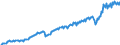 Unit of measure: Million euro / Seasonal adjustment: Unadjusted data (i.e. neither seasonally adjusted nor calendar adjusted data) / Sector (ESA 2010): Total economy / Counterpart sector (ESA 2010): Total economy / Geopolitical entity (partner): Extra-EU27 (from 2020) / Stock or flow: Credit / Balance of payments item: Current plus capital account (balance = net lending (+) / net borrowing (-)) / Geopolitical entity (reporting): European Union - 27 countries (from 2020)