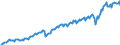 Unit of measure: Million euro / Seasonal adjustment: Unadjusted data (i.e. neither seasonally adjusted nor calendar adjusted data) / Sector (ESA 2010): Total economy / Counterpart sector (ESA 2010): Total economy / Geopolitical entity (partner): Extra-EU27 (from 2020) / Stock or flow: Credit / Balance of payments item: Goods and services / Geopolitical entity (reporting): European Union - 27 countries (from 2020)