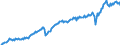Unit of measure: Million euro / Seasonal adjustment: Unadjusted data (i.e. neither seasonally adjusted nor calendar adjusted data) / Sector (ESA 2010): Total economy / Counterpart sector (ESA 2010): Total economy / Geopolitical entity (partner): Extra-EU27 (from 2020) / Stock or flow: Credit / Balance of payments item: Goods / Geopolitical entity (reporting): European Union - 27 countries (from 2020)