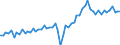 Unit of measure: Million euro / Seasonal adjustment: Unadjusted data (i.e. neither seasonally adjusted nor calendar adjusted data) / Sector (ESA 2010): Total economy / Counterpart sector (ESA 2010): Total economy / Geopolitical entity (partner): Extra-EU27 (from 2020) / Stock or flow: Credit / Balance of payments item: General merchandise on a balance of payments basis / Geopolitical entity (reporting): European Union - 27 countries (from 2020)