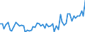Unit of measure: Million euro / Seasonal adjustment: Unadjusted data (i.e. neither seasonally adjusted nor calendar adjusted data) / Sector (ESA 2010): Total economy / Counterpart sector (ESA 2010): Total economy / Geopolitical entity (partner): Extra-EU27 (from 2020) / Stock or flow: Credit / Balance of payments item: Net exports of goods under merchanting / Geopolitical entity (reporting): European Union - 27 countries (from 2020)