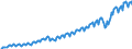 Unit of measure: Million euro / Seasonal adjustment: Unadjusted data (i.e. neither seasonally adjusted nor calendar adjusted data) / Sector (ESA 2010): Total economy / Counterpart sector (ESA 2010): Total economy / Geopolitical entity (partner): Extra-EU27 (from 2020) / Stock or flow: Credit / Balance of payments item: Services / Geopolitical entity (reporting): European Union - 27 countries (from 2020)